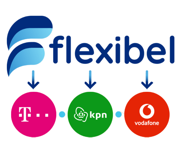 Flexibel vrije netwerk keuze